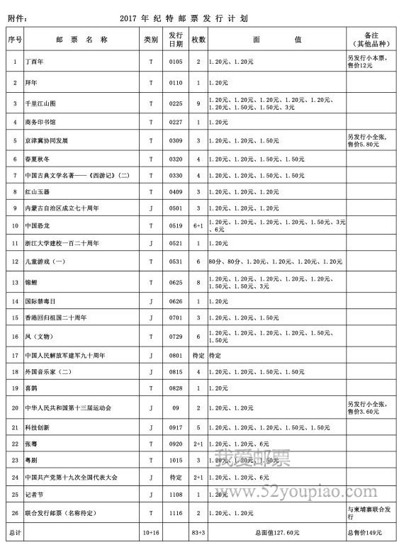 2017年纪特m88的发行计划