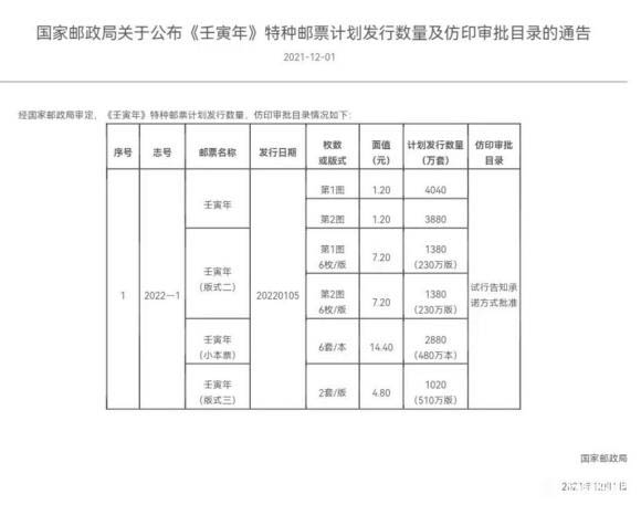 《壬寅年》生肖m88计划发行量